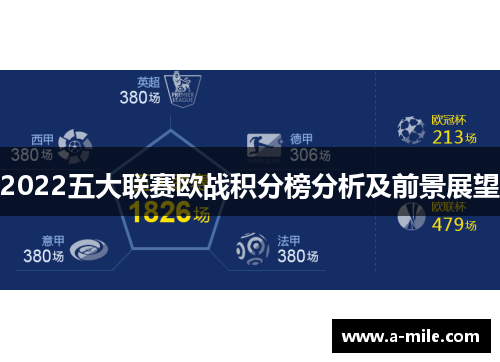 2022五大联赛欧战积分榜分析及前景展望