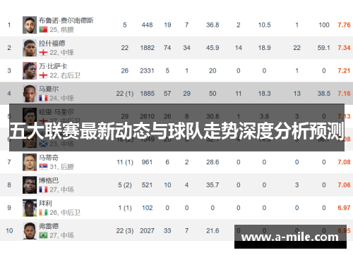五大联赛最新动态与球队走势深度分析预测