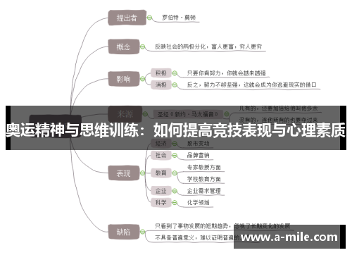 奥运精神与思维训练：如何提高竞技表现与心理素质