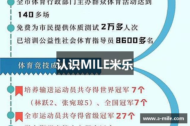 认识MILE米乐
